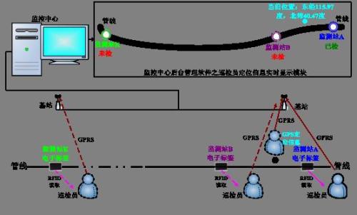 灌阳县巡更系统八号