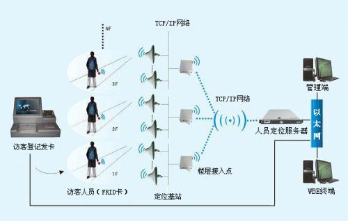 灌阳县人员定位系统一号