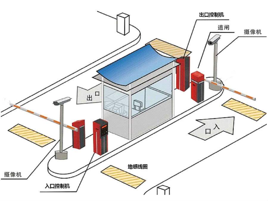 灌阳县标准双通道刷卡停车系统安装示意